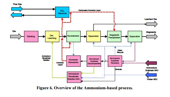 co2_mineralization_flowchart